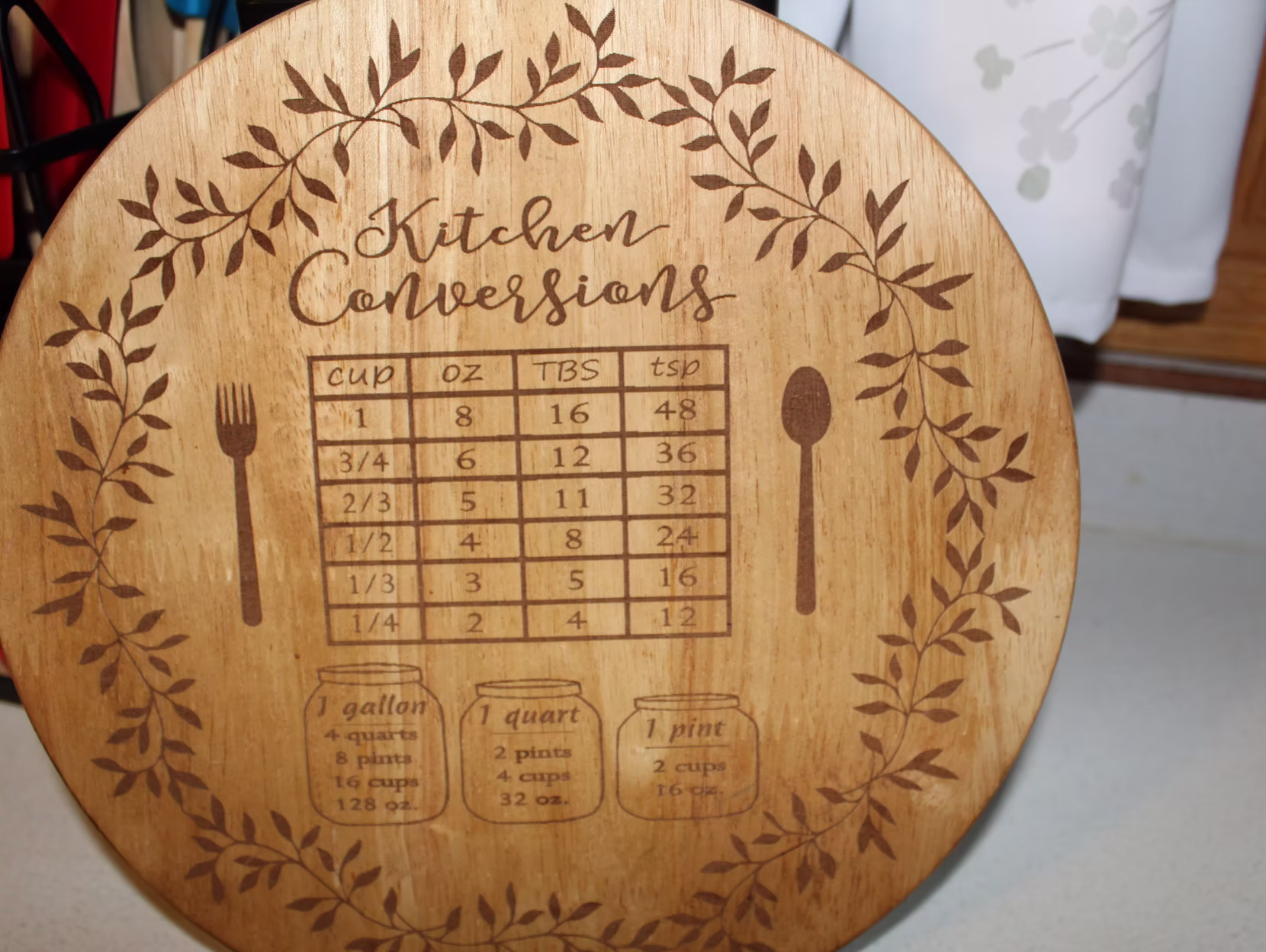 Kitchen Conversions 